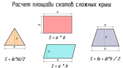 Чим покрити дах сараю недорого і як зробити подвійні (зробити) Чим покрити дах сараю недорого і як зробити подвійні