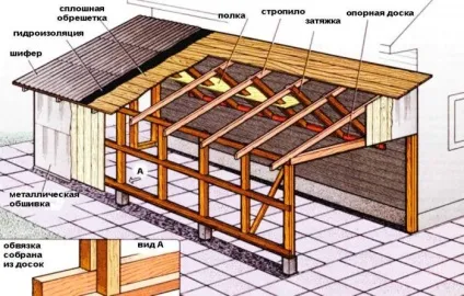 Чим покрити дах сараю