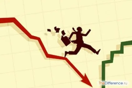 Чим відрізняється ліквідація від банкрутства, в чому різниця (банкрутства) Чим відрізняється ліквідація від банкрутства, в чому різниця
