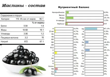Чим корисні маслини