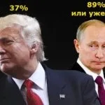 Чим володіє прем'єр-міністр України медведев (медведев) Чим володіє прем'єр-міністр України медведев