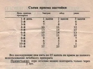 Часник для чищення судин - рецепти і поради щодо застосування (часник) Часник для чищення судин - рецепти і поради щодо застосування
