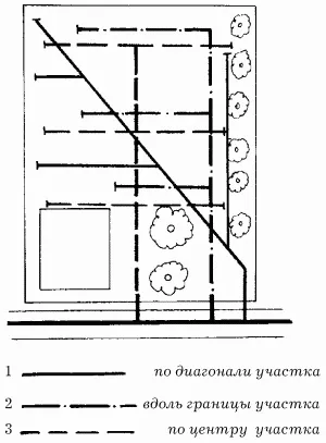 Читати книгу ландшафтний дизайн онлайн сторінка 1 (бібліотека книг онлайн) Читати книгу ландшафтний дизайн онлайн сторінка 1