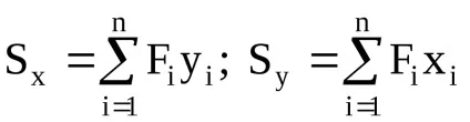 чистий зсув