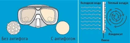 Щоб маска не потіла! Усуваємо запотівання маски (чому потіє маска) Щоб маска не потіла! Усуваємо запотівання маски