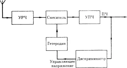 чС передавач