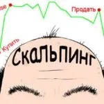 Що це таке опціони put і call і де вони застосовуються (пут-опціони) Що це таке опціони put і call і де вони застосовуються