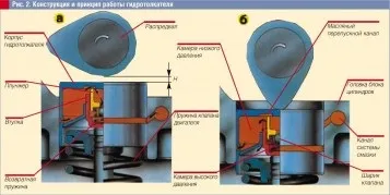 Що робити, якщо стукають клапана на холодному двігателеautoremka - ремонт автомобіля (стукають клапана холодному) Що робити, якщо стукають клапана на холодному двігателеautoremka - ремонт автомобіля