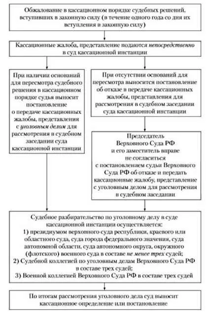 Що робити, якщо відмовили в касаційній скарзі по цивільній справі (касаційної) Що робити, якщо відмовили в касаційній скарзі по цивільній справі