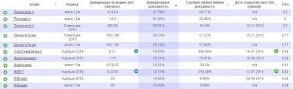 Що це таке дивіденди і як нараховується дохід і податок (таке) Що це таке дивіденди і як нараховується дохід і податок