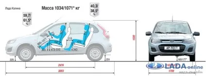 Що краще вибрати, лада калина 2 або лада гранта