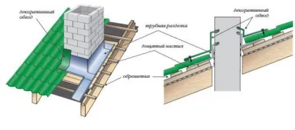 Що робити якщо протікає дах, усунення протікання покрівлі (відео інструкція та фото)