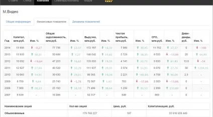 Що це таке дивіденди і як нараховується дохід і податок (дохід) Що це таке дивіденди і як нараховується дохід і податок