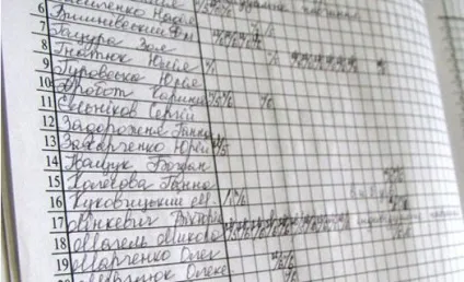 Що робити, якщо забув пароль від електронного шкільного щоденника (забув) Що робити, якщо забув пароль від електронного шкільного щоденника
