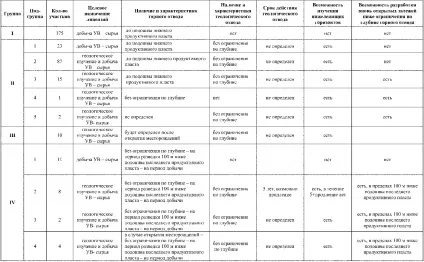 Що робити з гірськими відводами (видобуток) Що робити з гірськими відводами