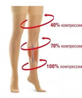 Що потрібно знати про компресійному (Противарикозні) трикотажі (стегна силіконі панчохи верху) Що потрібно знати про компресійному (Противарикозні) трикотажі