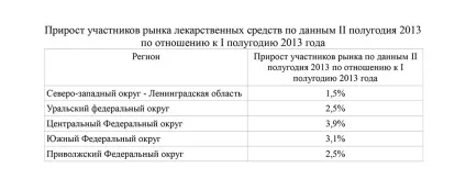 Що потрібно щоб відкрити аптеку бізнес-кейс (хочу відкрити аптеку з чого почати) Що потрібно щоб відкрити аптеку бізнес-кейс
