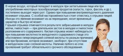 Що означає відрижка