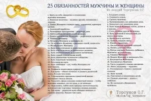 25 Обов'язків чоловіки і жінки, усвідомлена життя (чоловіки) 25 Обов'язків чоловіки і жінки, усвідомлена життя
