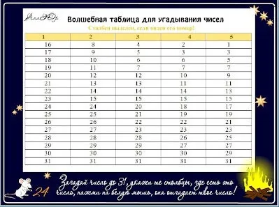10 Нових ідей цікавого початку (одному прямому косому) 10 Нових ідей цікавого початку