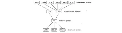2017) Wan це що таке # особливості настройки (2017) 2017) Wan це що таке # особливості настройки