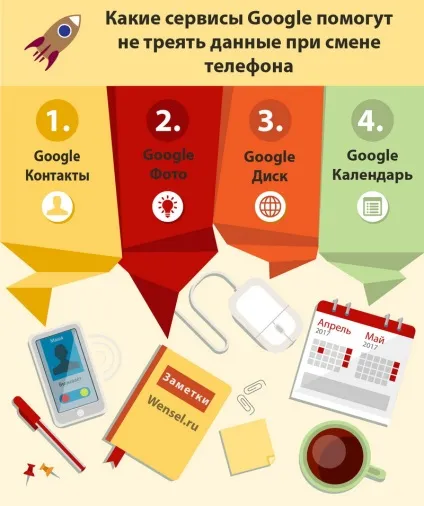 4 Речі зробити бекап (backup) телефону на android-е і iphone без рута