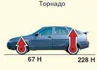 Аеродинамічний обвіс на ваз (аеродинамічний) Аеродинамічний обвіс на ваз