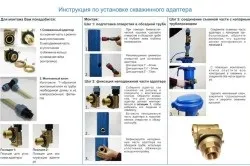 Адаптер для свердловини своїми руками - етапи установки (руками) Адаптер для свердловини своїми руками - етапи установки