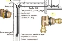 Адаптер для свердловини своїми руками - етапи установки (адаптер свердловини своїми руками кесон самостійно перехідник) Адаптер для свердловини своїми руками - етапи установки
