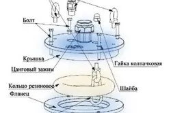 Адаптер для свердловини своїми руками - етапи установки (своїми) Адаптер для свердловини своїми руками - етапи установки