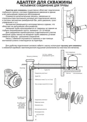 Адаптер для свердловини своїми руками вибір і монтаж пристрою