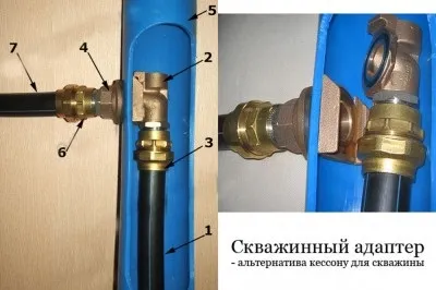 Адаптер для свердловини своїми руками вибір і монтаж пристрою