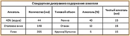 Алкоголь при годуванні груддю