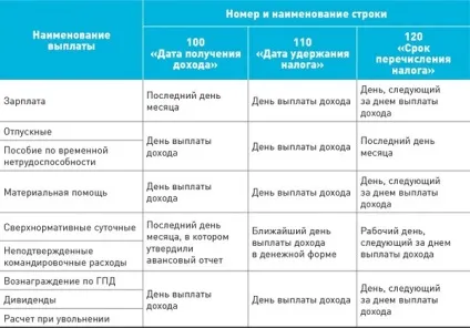 6-ПДФО інструкція для бухгалтера на всі випадки життя (правила заповнення 6-ПДФО) 6-ПДФО інструкція для бухгалтера на всі випадки життя