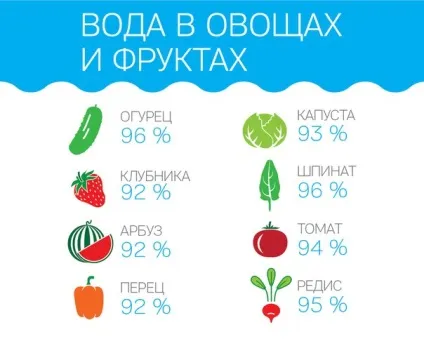 8 Самих важливих фактів про воду, ваше здоров'я у ваших руках (воду будьте здорові) 8 Самих важливих фактів про воду, ваше здоров'я у ваших руках