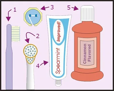 At the dentist's, або англійська на прийомі у зубного лікаря - матеріали (англійська) At the dentist's, або англійська на прийомі у зубного лікаря - матеріали