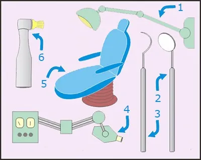 At the dentist's, або англійська на прийомі у зубного лікаря - матеріали (зубного) At the dentist's, або англійська на прийомі у зубного лікаря - матеріали
