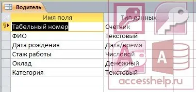 База даних access автотранспортне підприємство - бази даних access
