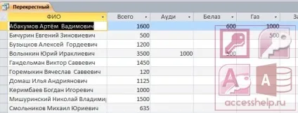 База даних access автотранспортне підприємство - бази даних access