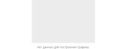 Квитки на спектакль «як я з'їв собаку» на пристрасному (спектакль) Квитки на спектакль «як я з'їв собаку» на пристрасному