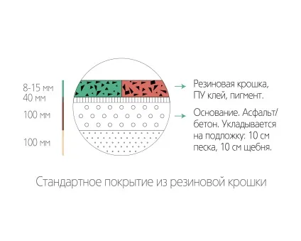 баскетбольні майданчики