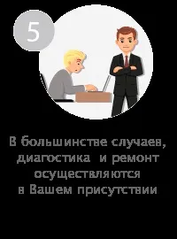 Швидко розряджається ipad mini