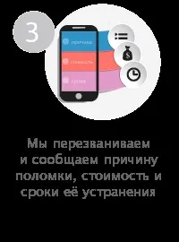Швидко розряджається ipad mini