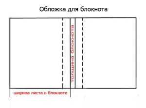Блокнот з обкладинкою з тканини своїми руками, комора рукоділля (своїми руками) Блокнот з обкладинкою з тканини своїми руками, комора рукоділля