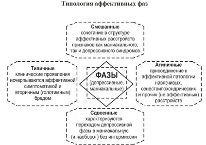 Біполярний розлад особистості симптоми