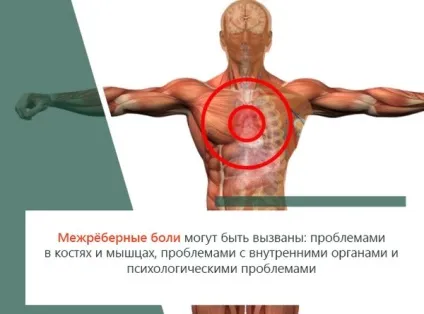 Біль у грудній клітці посередині при вдиху і видиху, важко дихати