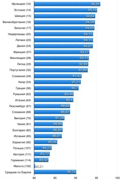 Бізнес в європі 2017 якій країні відкрити свою справу close europe (європі) Бізнес в європі 2017 якій країні відкрити свою справу close europe