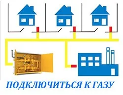 Часті питання - ат «газпром газорозподіл великий новгород» (внутрішньо квартирного газового обладнання) Часті питання - ат «газпром газорозподіл великий новгород»
