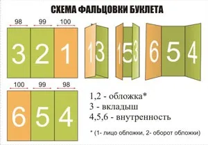 Буклет в coreldraw