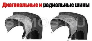 Часті питання по шинах (що тако гусматік) Часті питання по шинах
